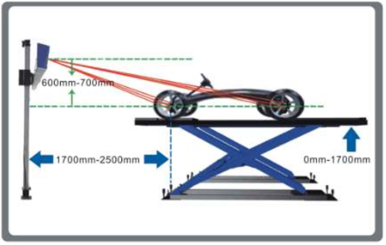 Thiết bị kiểm tra góc đặt bánh xe 3D Heshbon HA-6000