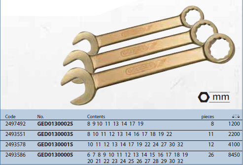 Bộ Cờ lê vòng miệng 8 pcs GED0130002S Gedore