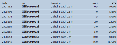 Palăng 0.5t 2 dây xích mỗi dây dài 2.5m Gedore GED9991018S